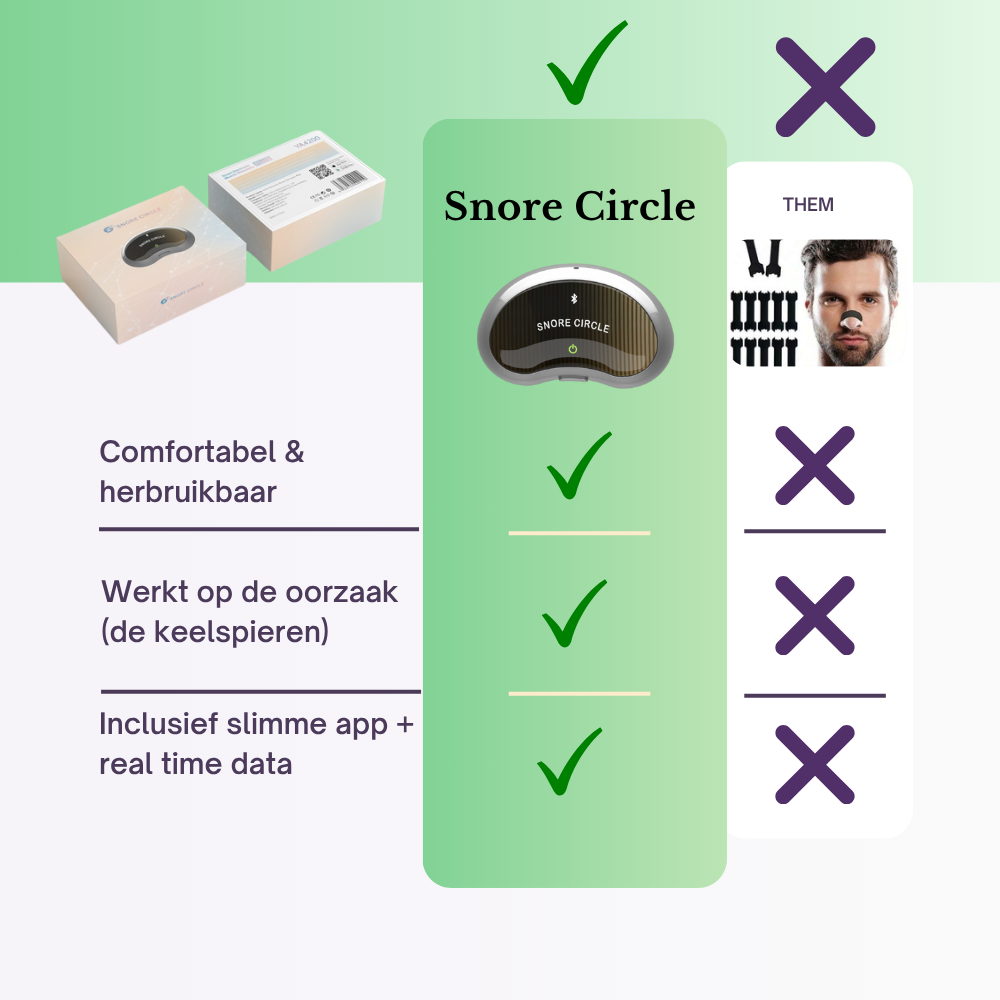 Snore Circle Plus Bundel