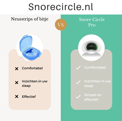 Snore Circle Plus Bundel