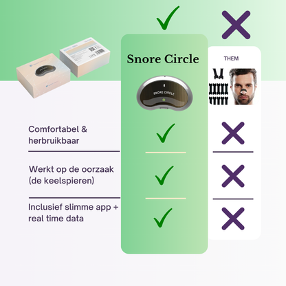 Snore Circle Plus Bundel