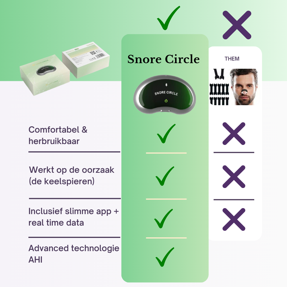 Snore Circle® Pro bundel