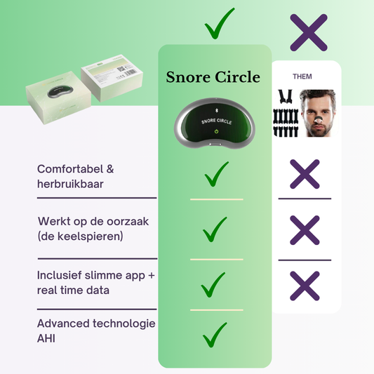 Snore Circle® Pro bundel